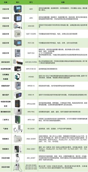 电力高科技产品有哪些_智能电网设备如何选型