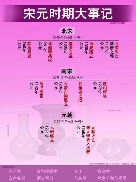 宋朝历史缩写大全_如何快速记忆