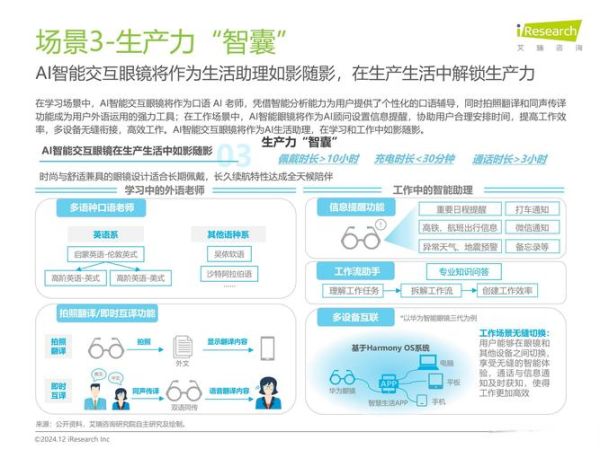 高科技产品有哪些优势_如何挑选智能设备