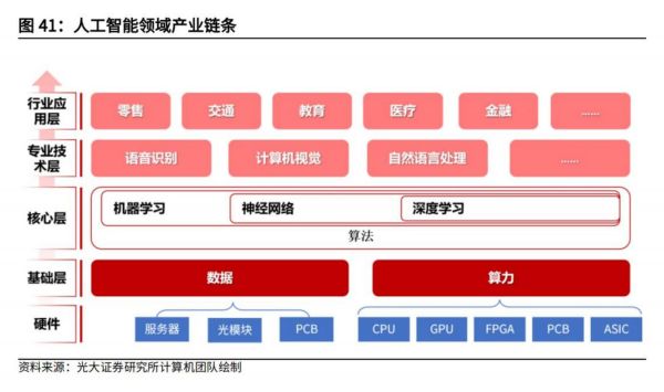 人工智能核心技术有哪些_区块链底层技术是什么