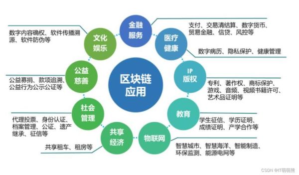 人工智能核心技术有哪些_区块链底层技术是什么