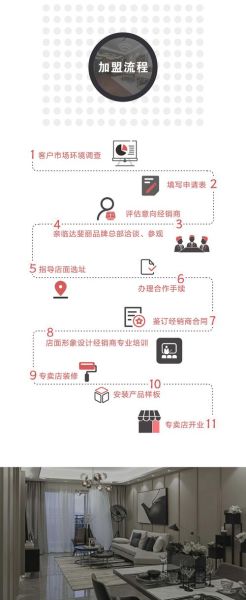 最新科技产品代理加盟_如何快速盈利