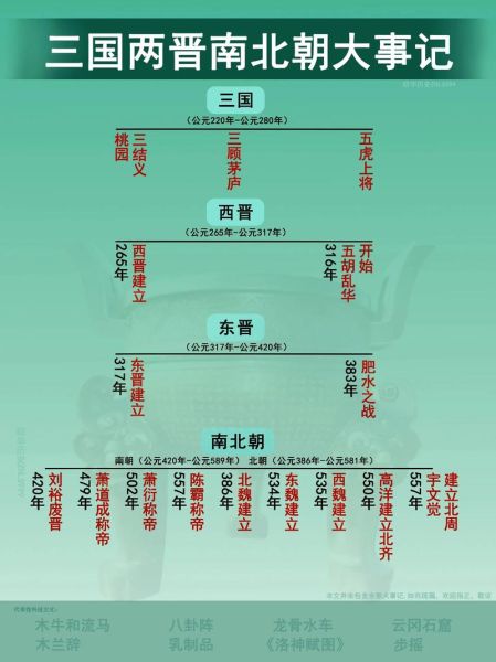 魏晋历史简介大全_魏晋南北朝怎么划分