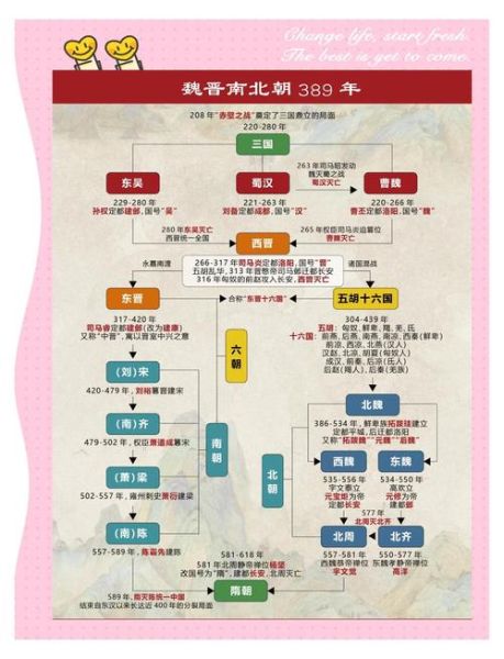 魏晋历史简介大全_魏晋南北朝怎么划分