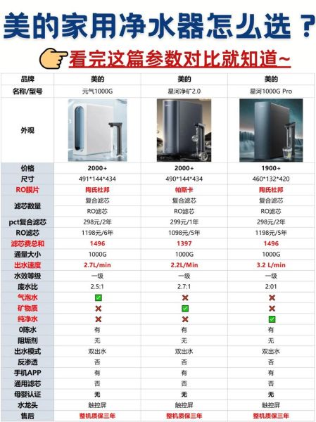 科技产品怎么选_如何辨别科技产品的美