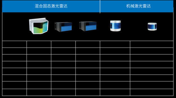 激光雷达多少钱一台_激光雷达选型指南