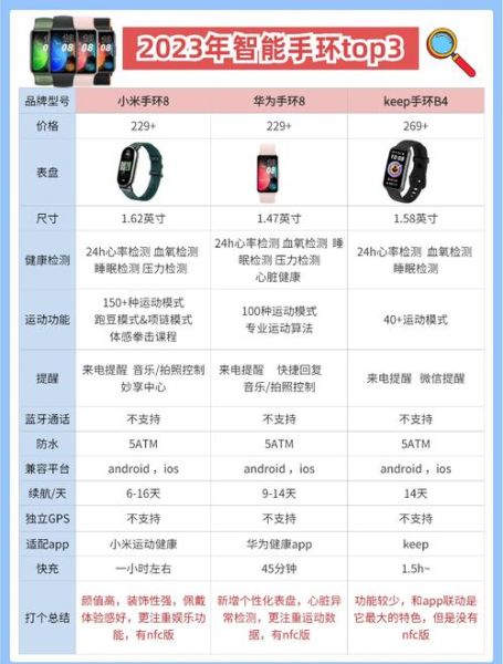 智能手环怎么选_智能手环续航多久