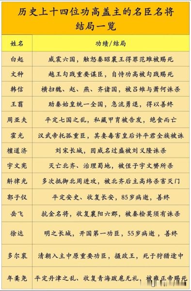 历史名将录大全_哪些名将最常被提起