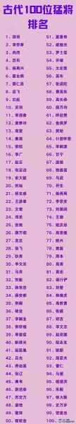 历史名将录大全_哪些名将最常被提起