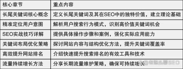 如何优化网站SEO_长尾关键词怎么选