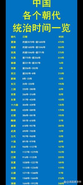 历史数字大全_历史数字大全有哪些