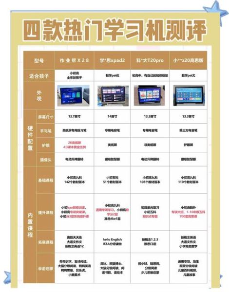 教育科技产品有哪些_如何选择适合孩子的在线学习平台