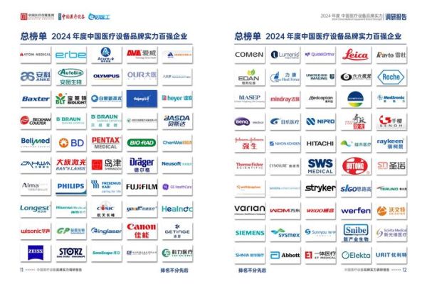 医疗高科技产品有哪些_如何选择靠谱品牌