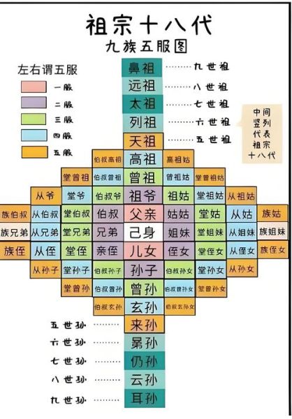 历史摆谱大全_古代摆谱规矩有哪些