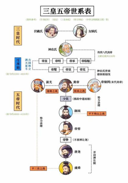 历史摆谱大全_古代摆谱规矩有哪些