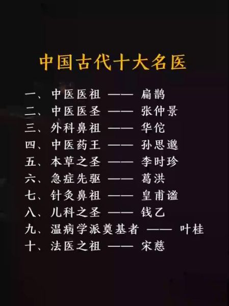 历史名医名单大全_古代神医有哪些