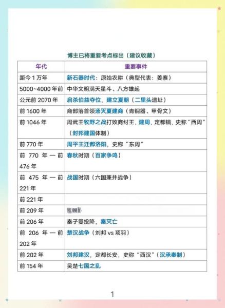 什么是历史考研名词大全_如何高效记忆