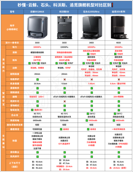 最满意的科技产品有哪些_如何挑选