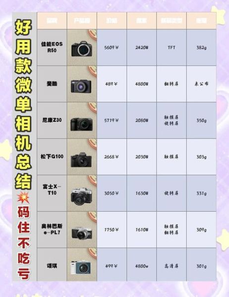 大学生必备科技产品有哪些_如何挑选性价比高的数码装备