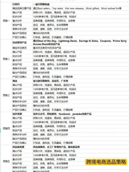 中国黑科技产品海外怎么卖_跨境电商选品策略