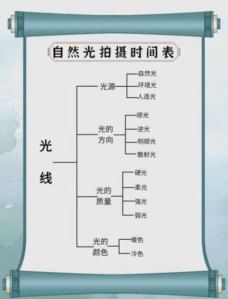 摄影用光技巧_如何拍出艺术感