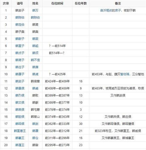 韩国古代历史大全_三国时期如何统一