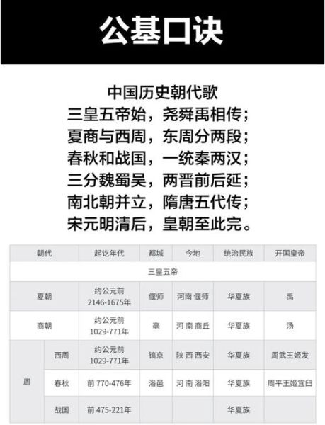 古代历史答题大全_如何高效记忆朝代顺序