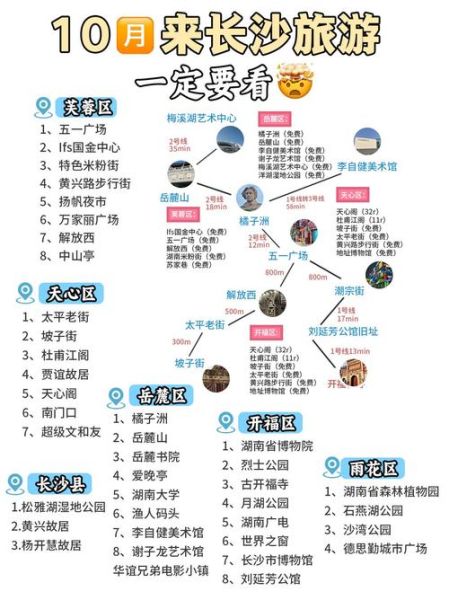 如何规划艺术旅行路线_艺术旅行必备清单