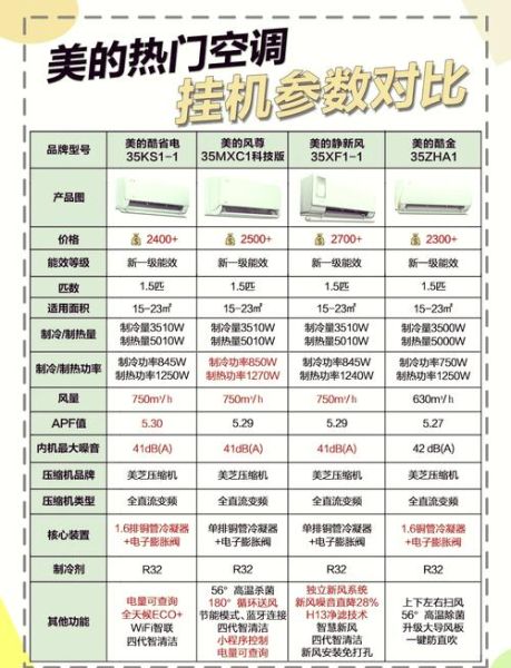 美的空调怎么选型号_美的空调哪个系列好