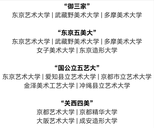 日本艺术留学费用_如何申请日本艺术大学