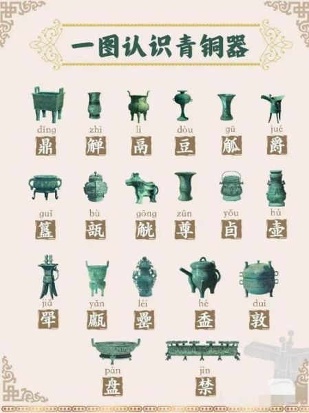 古代青铜器怎么鉴定真伪_历史鉴赏手册大全