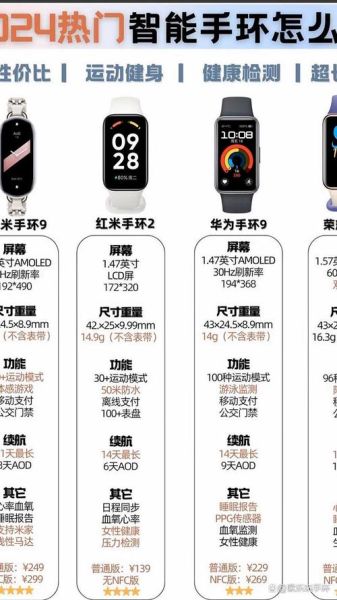 智能手环怎么选_智能手环哪个牌子好