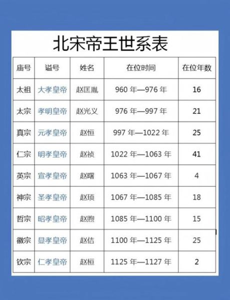 北宋历史简介_北宋为什么灭亡