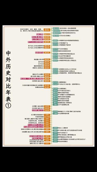 如何查询历史排名_历史排名大全有哪些