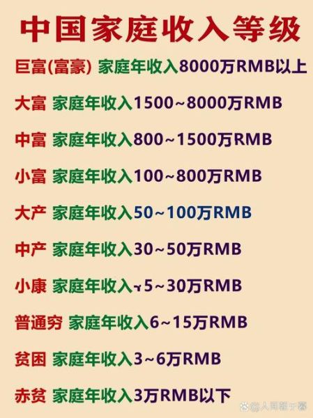 小康生活怎么过_小康家庭必备清单