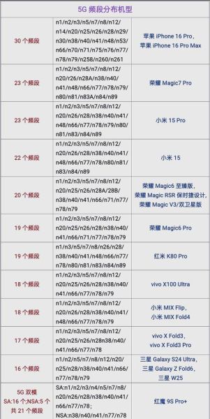 5G手机有哪些技术_5G和4G区别在哪里