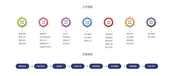 群策科技产品流程是什么_如何优化群策科技产品流程