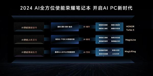 什么是AI PC_2024年值得买的AI PC推荐