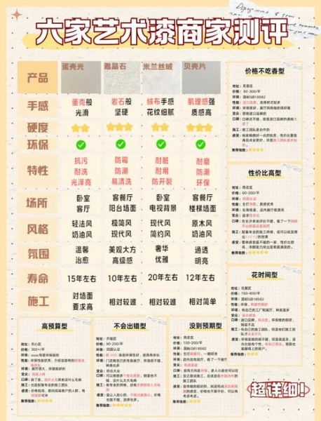 如何挑选艺术涂料_艺术涂料怎么选