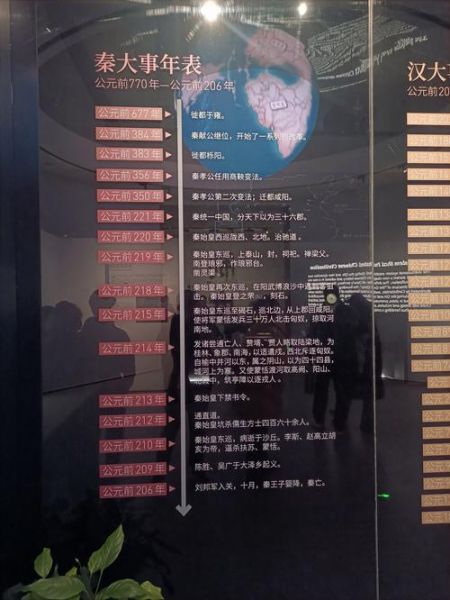 历史碎片大全_如何系统整理历史碎片