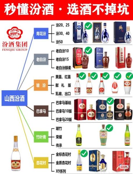 汾酒历史故事大全_汾酒最早起源于什么时候