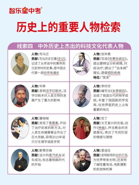 历史大人物名字大全_有哪些