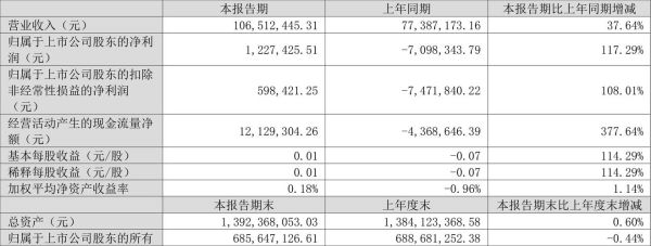 中晶科技市场份额多少_中晶科技产品有哪些