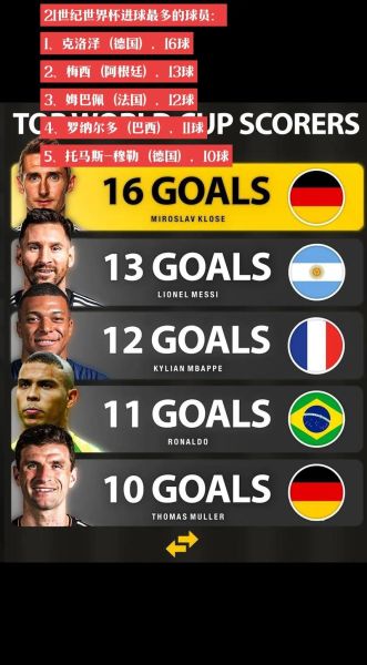 足球历史进球记录大全_谁是进球最多的球员