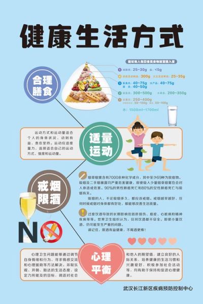 如何开始健康生活_开启健康生活第一步