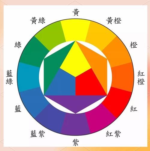 艺术漆怎么调色_艺术漆颜色搭配技巧