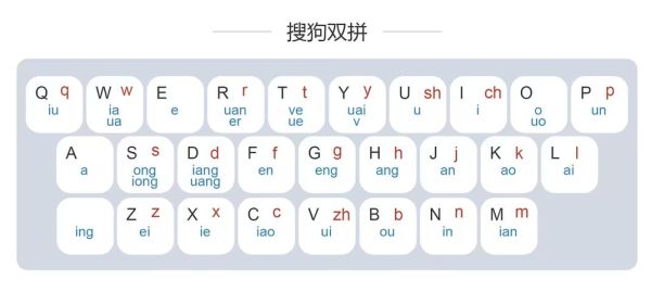 搜狗输入法历史版本有哪些_哪个版本最好用