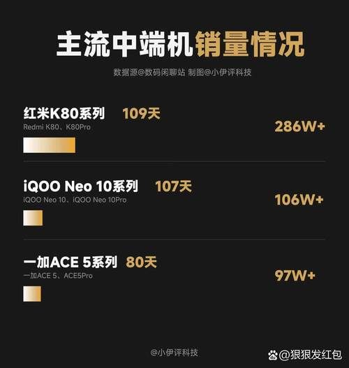 创意黑科技产品销售额_如何提升销量