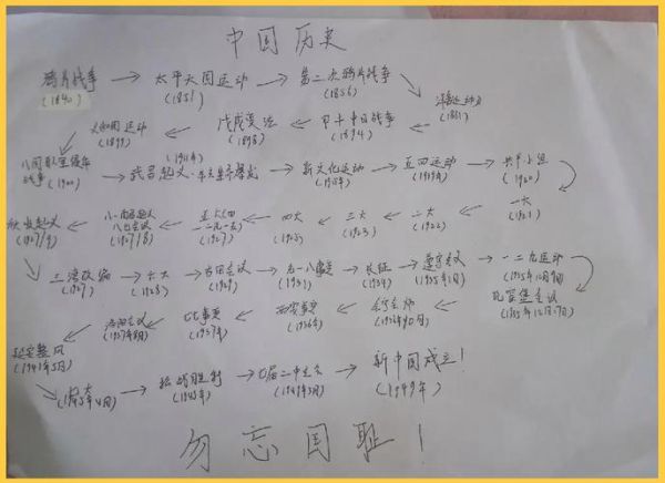 重温历史大全_哪些历史事件最值得回顾