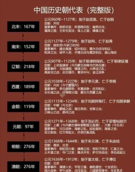 重温历史大全_哪些历史事件最值得回顾